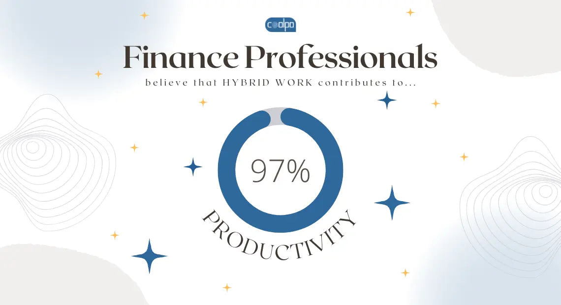 97 percent of Financial Service Professionals believe Hybrid Work helps productivity
