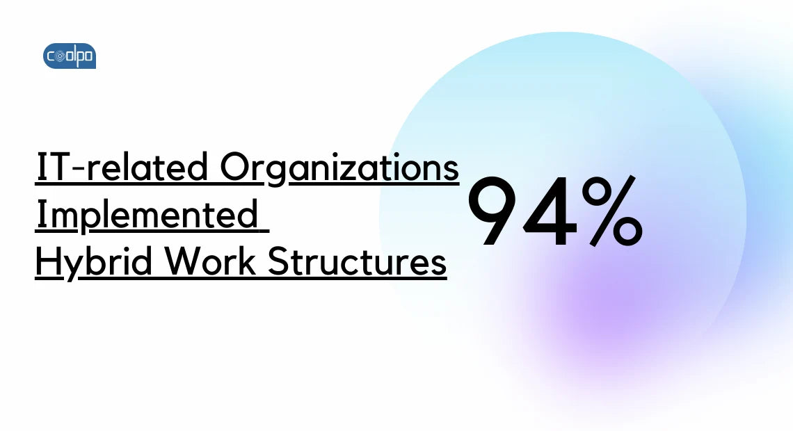 94 percent of IT-related Organizations have Implemented Hybrid Work Structures